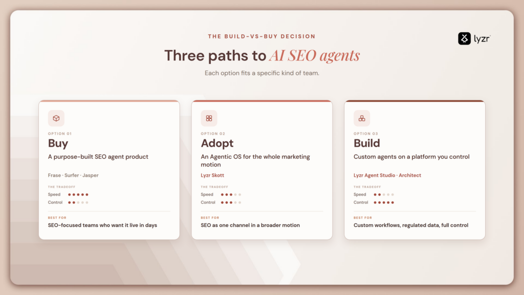 AI Agents for SEO: The 2026 Guide to Agentic SEO Workflows 5 ai agents for seo strategy decision, build versus buy