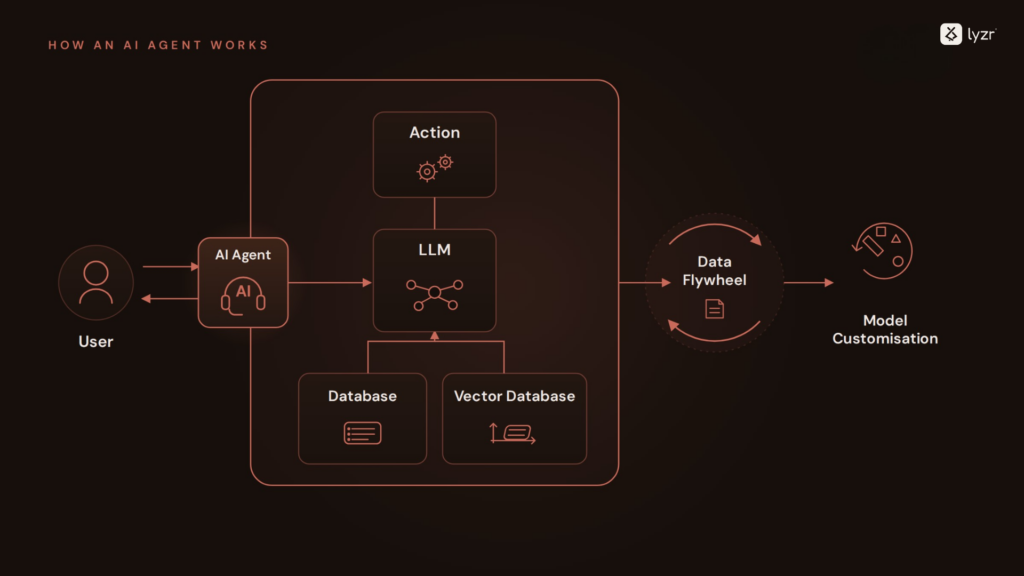 Agentic AI in 2026: What It Actually Means and What It Doesn't 1 thumbnails 5