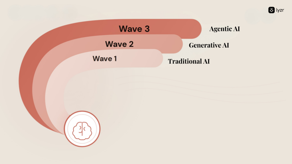 Agentic AI in 2026: What It Actually Means and What It Doesn't 2 thumbnails 6