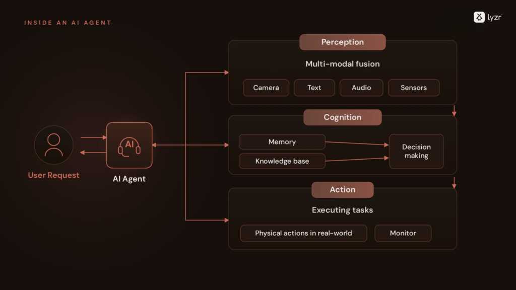 Agentic AI in 2026: What It Actually Means and What It Doesn't 3 thumbnails 7
