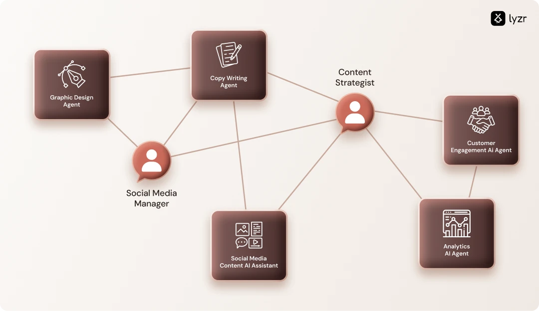 AI Agents for Social Media 1