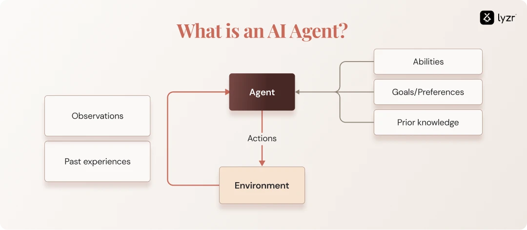 AI Agents for Social Media 2