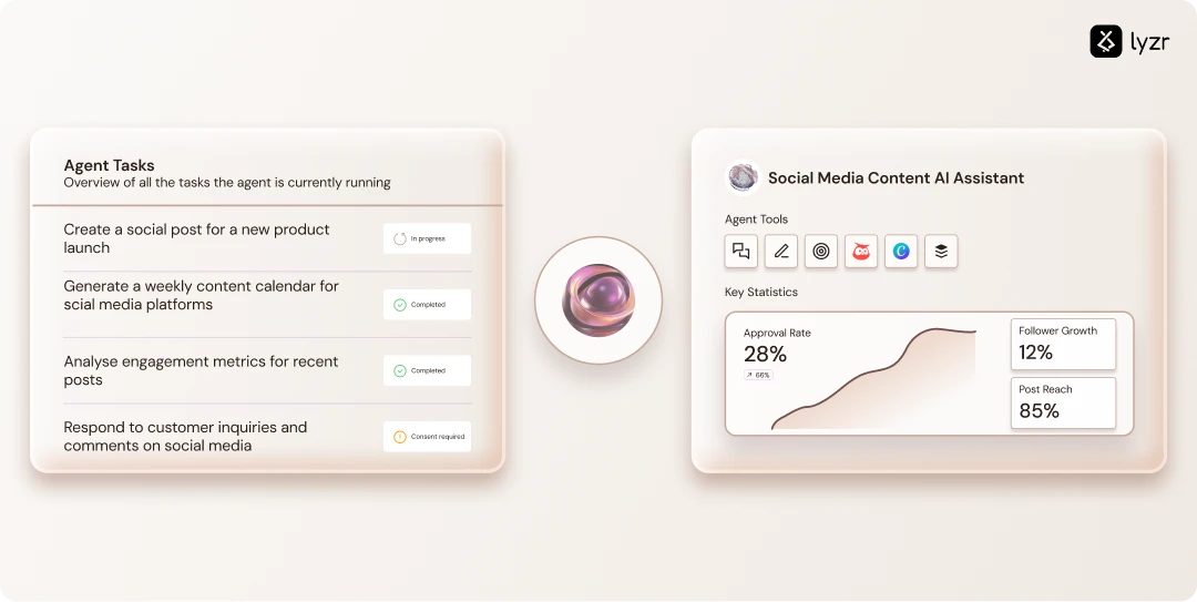 AI Agents for Social Media 3