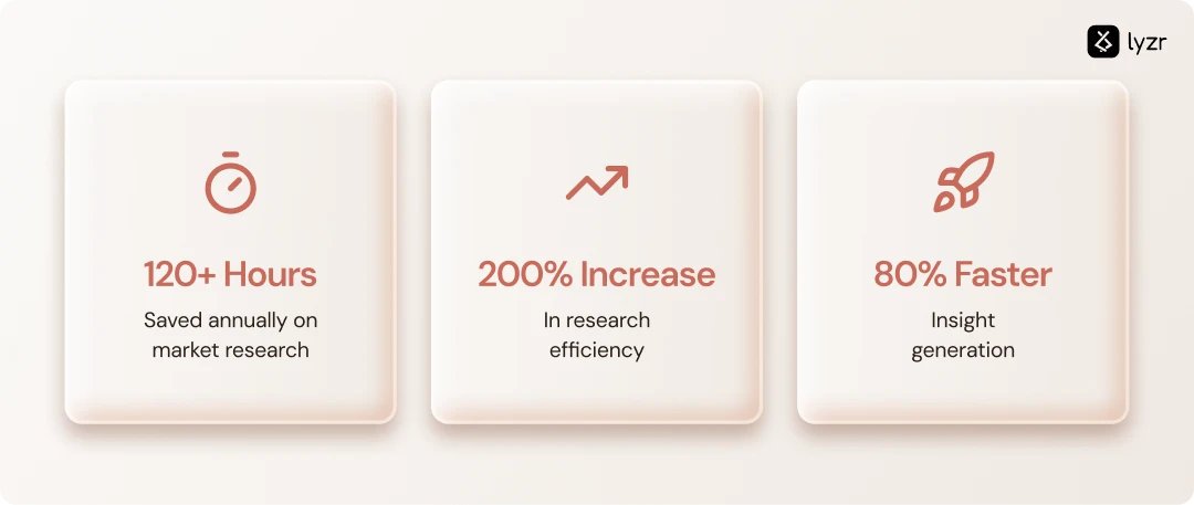 AI Agents for Social Media 4