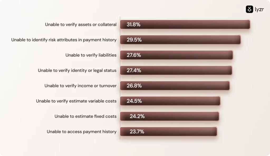 AI Agent for Loan Underwriting