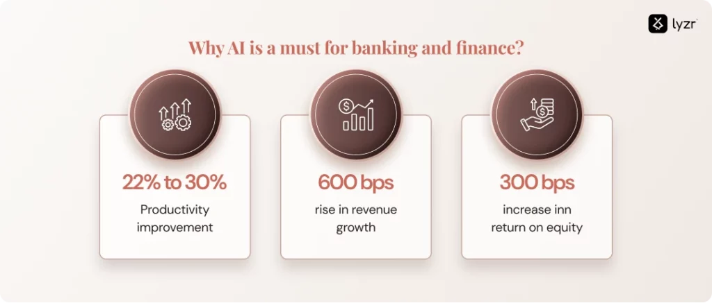 AI in banking and finance