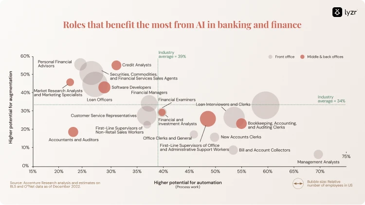 AI in banking and finance
