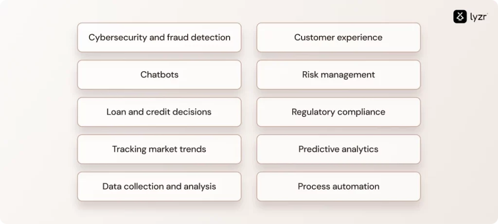AI in banking and finance