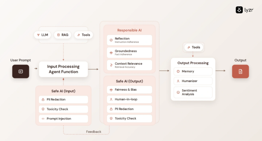 AI in banking and finance