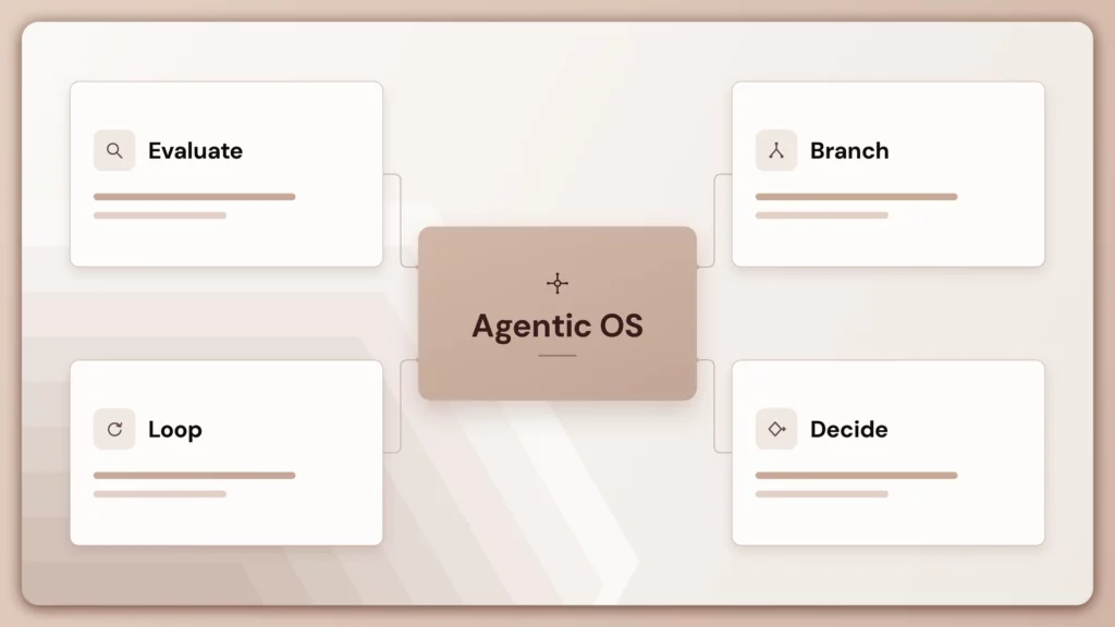 Best Agentic OS Platforms: Enterprise Buyer's Guide (2026) 1 agentic os hub