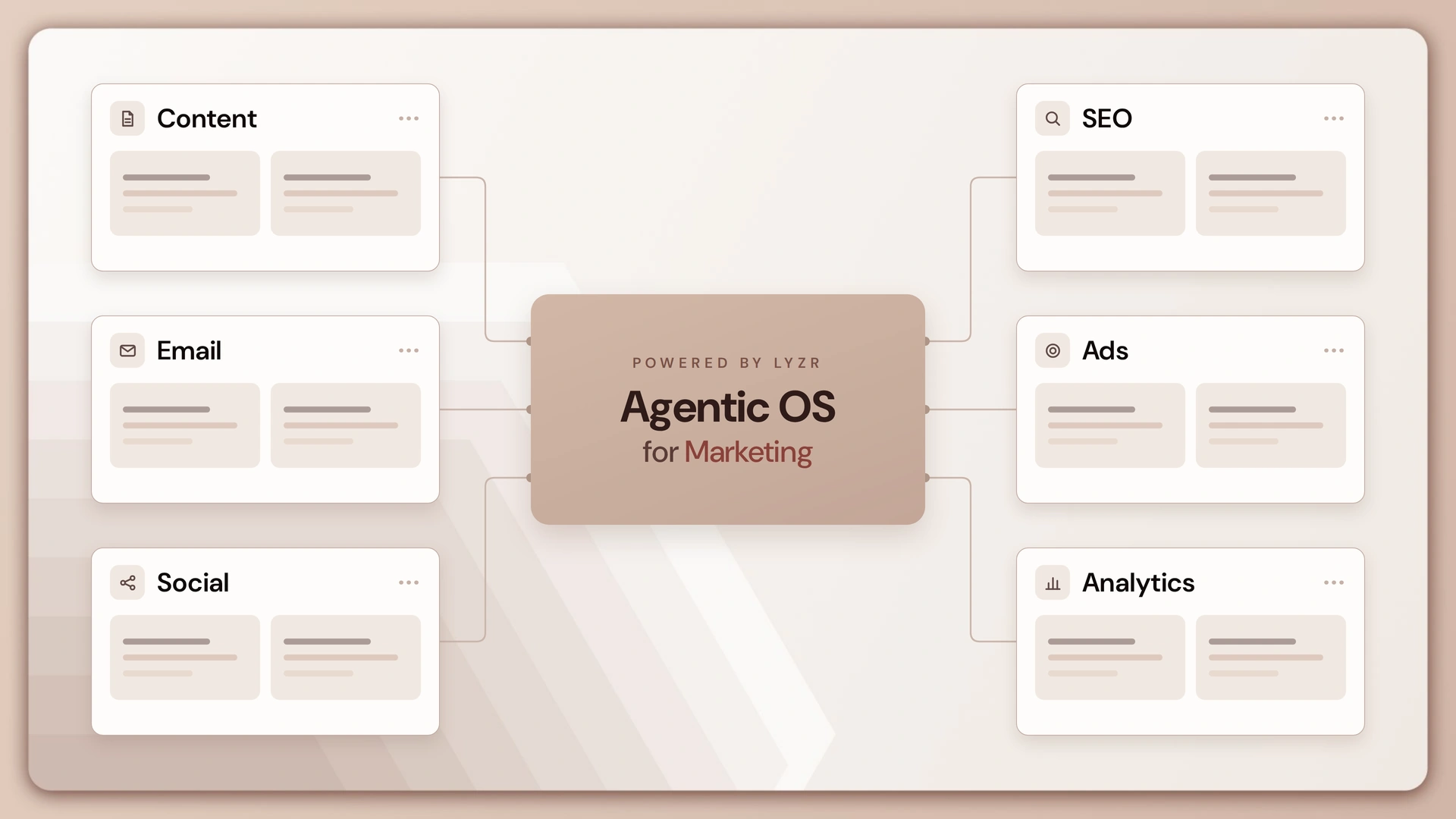 agentic os for marketing