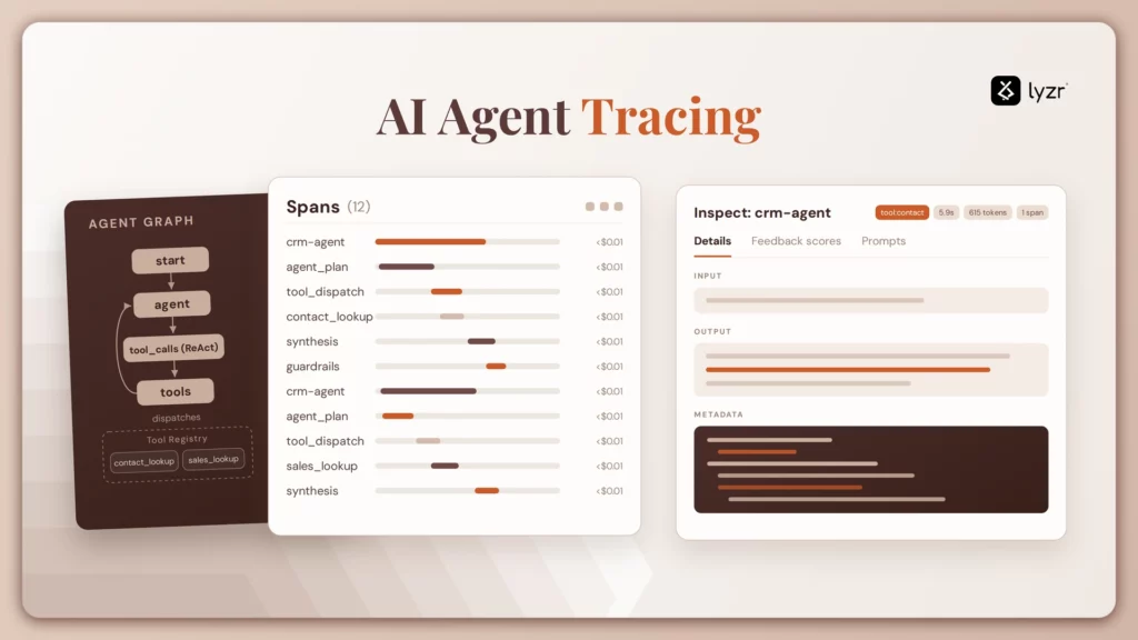AI agent tracing