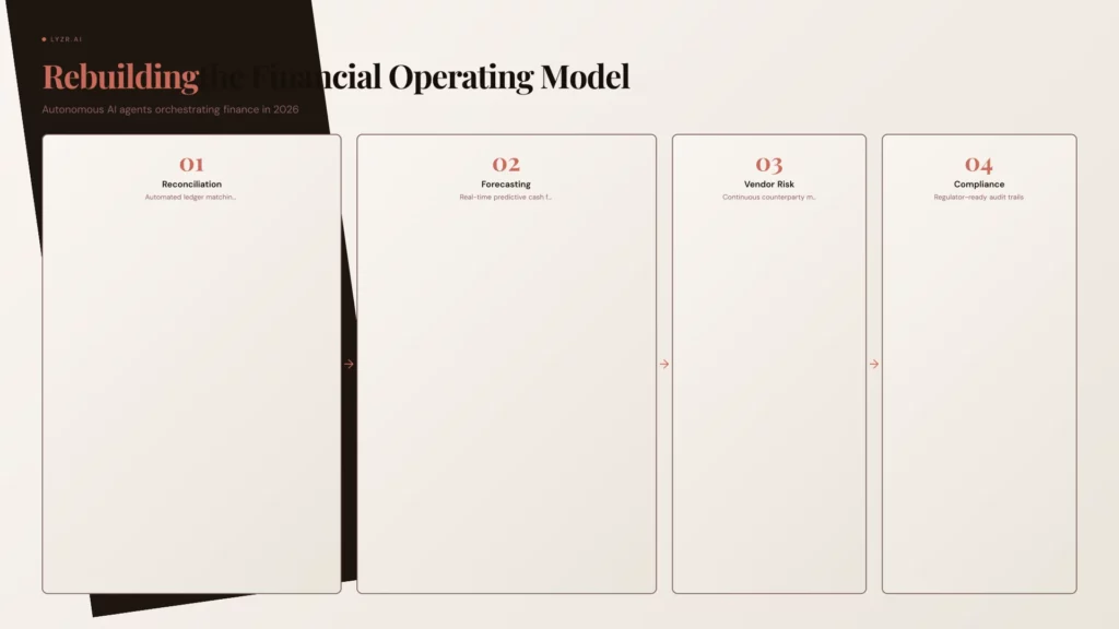 AI Agents for Finance 2026: Rebuilding the Financial Operating Model
