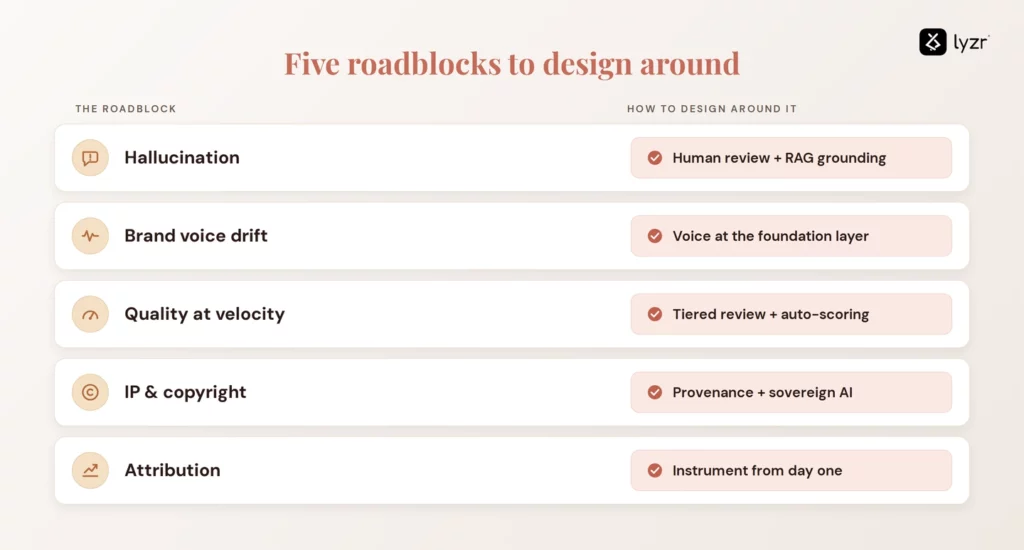 AI Content Generation in 2026 for Enterprise Marketing Teams 5 roadblocks in ai content generation