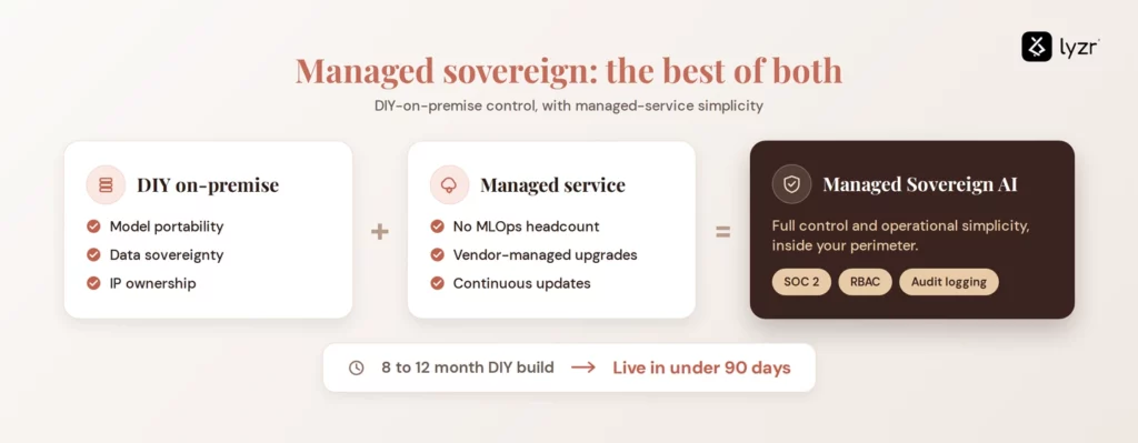 On-Premise AI vs Cloud AI: The 2026 Enterprise Deployment Guide 3 ai managed sovereign