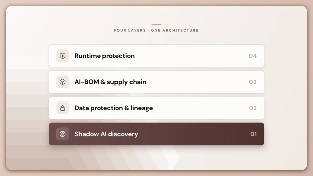 Enterprise AI Security Platform: 2026 Definition & Framework 2 aisp four layers