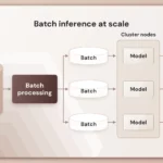 Batch Inference: The Unsung Hero of Machine Learning at Scale
