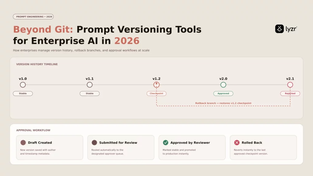 Beyond Git: Prompt Versioning Tools for Enterprise AI in 2026