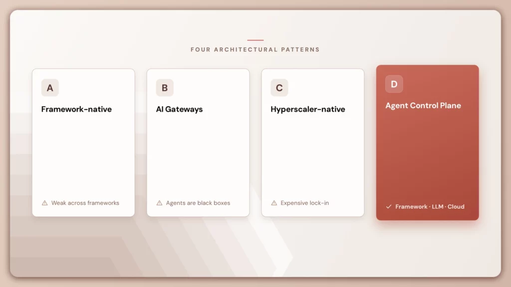 Framework Agnostic Platforms: How Enterprises Escape AI Vendor Lock-In in 2026 4 Framework agnostic platforms compared. four architectural patterns