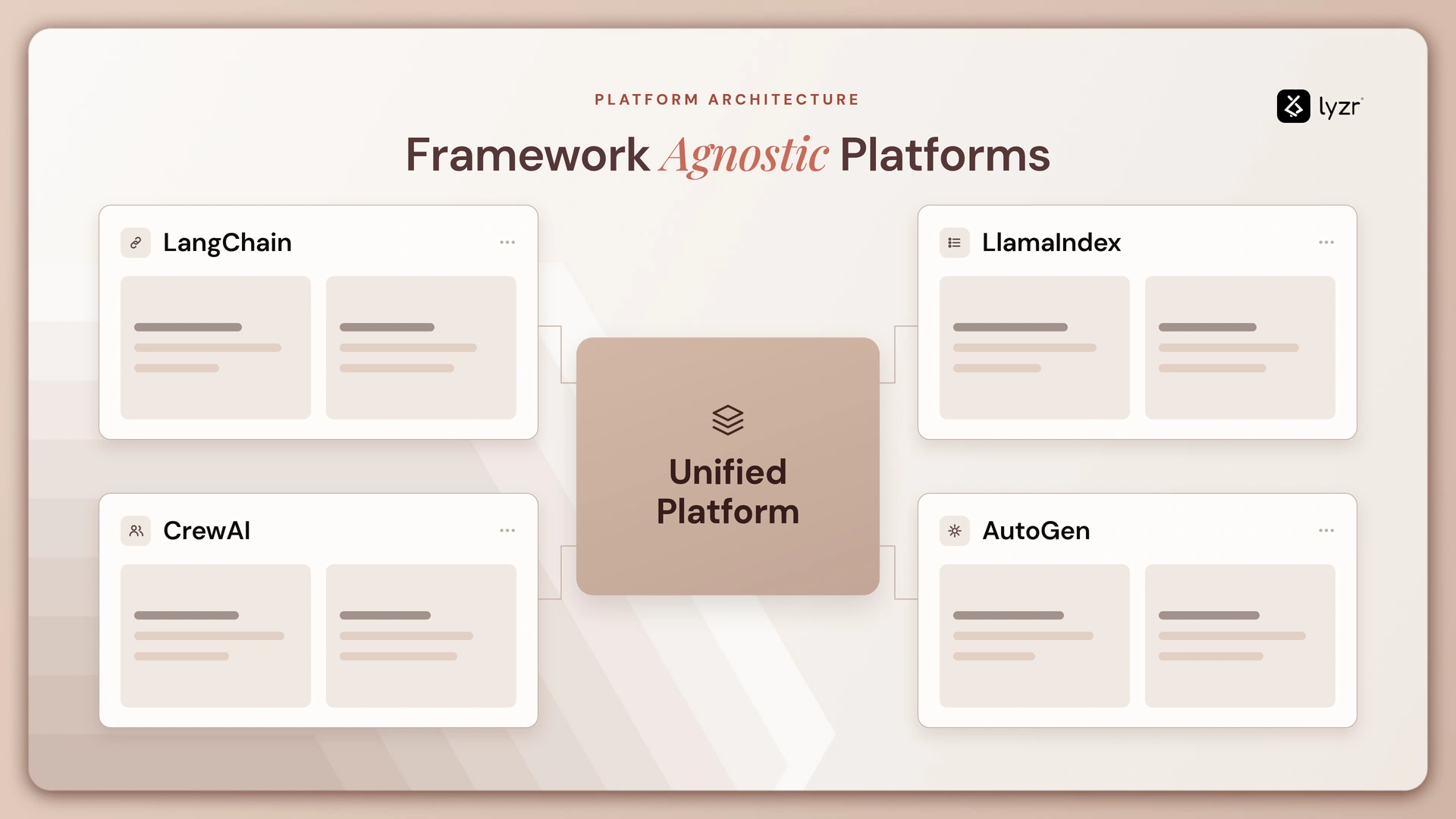 framework agnostic platforms