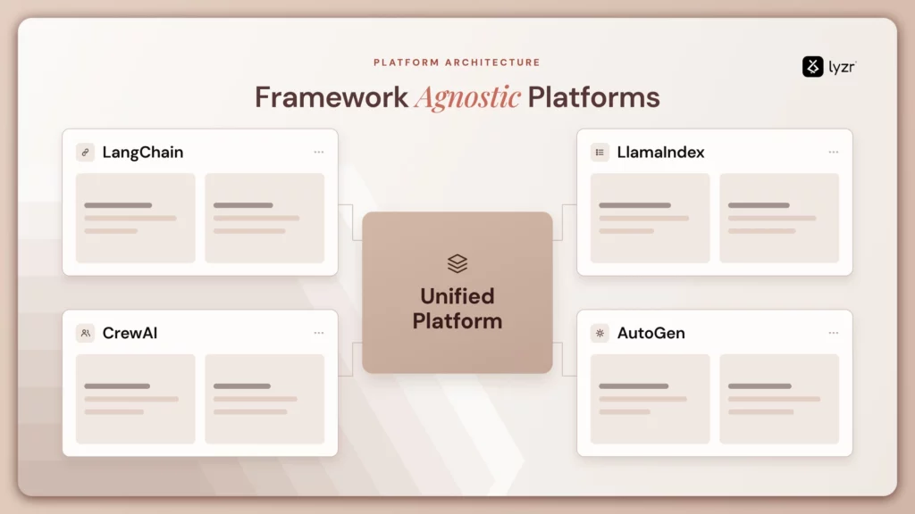 Framework Agnostic Platforms: How Enterprises Escape AI Vendor Lock-In in 2026 3 framework agnostic platforms