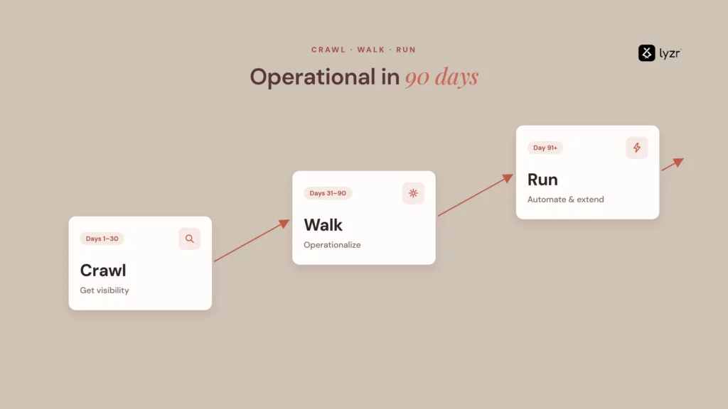 governance rollout crawl walk run