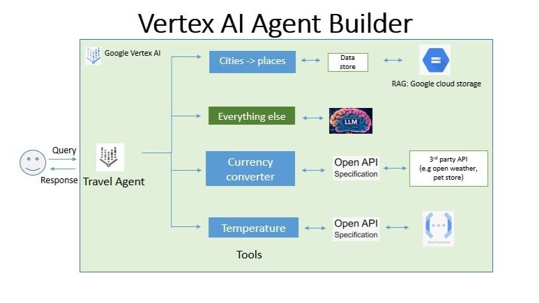 Agent Deployment Platform: You Already Know What It Is. Here's Which One Actually Reaches Production 5 image 7