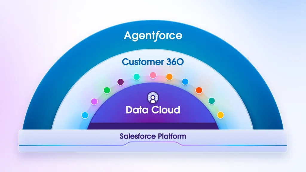 Agent Deployment Platform: You Already Know What It Is. Here's Which One Actually Reaches Production 3 image 9