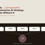 LLM Agnostic Solutions: The 2026 Enterprise AI Guide