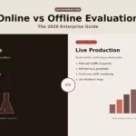 Online vs Offline Evaluation in AI: 2026 Enterprise Guide