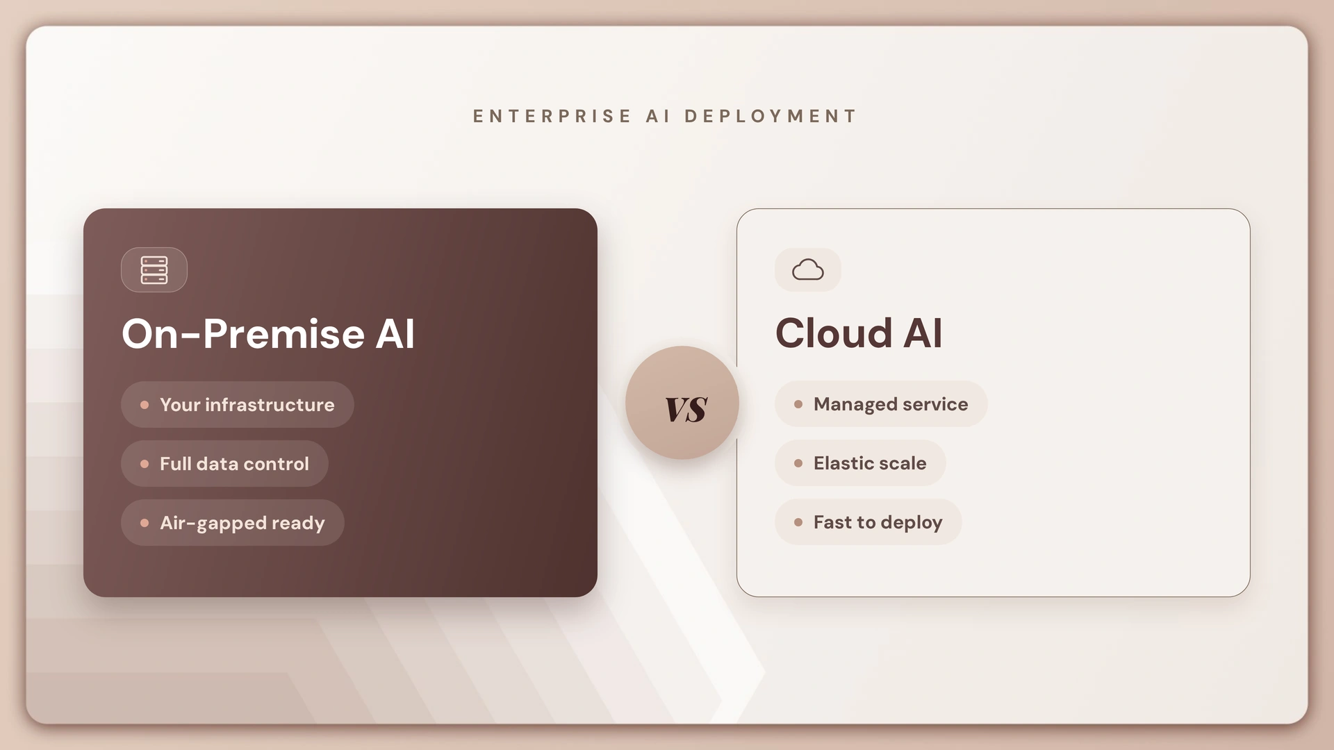 on prem vs cloud ai
