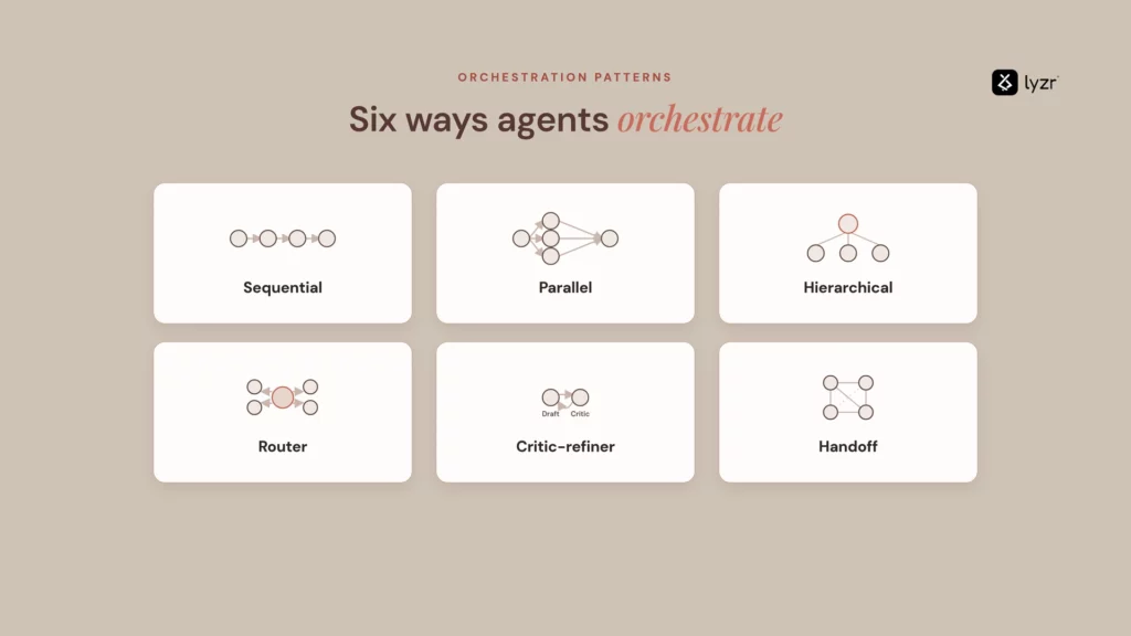 orchestration patterns