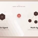 Multi-agent vs single-agent AI systems: 2026 decision guide