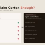 Snowflake Cortex Alternative: 2026 Evaluation Framework