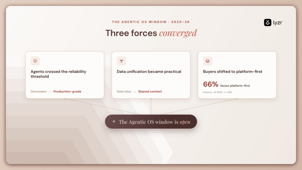Three forces converge agentic os for marketing 