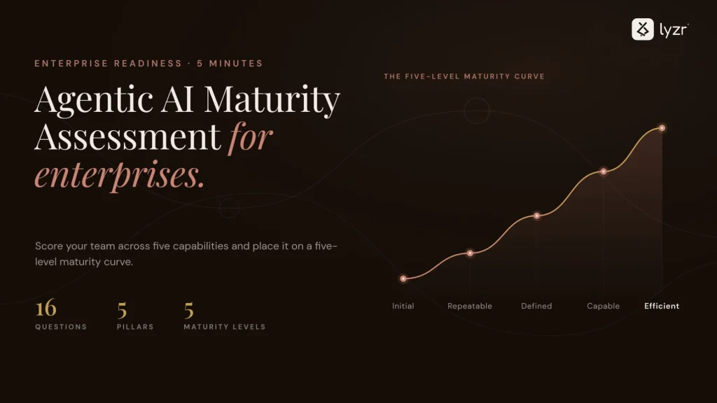 Agentic AI Maturity Assessment for Enterprises