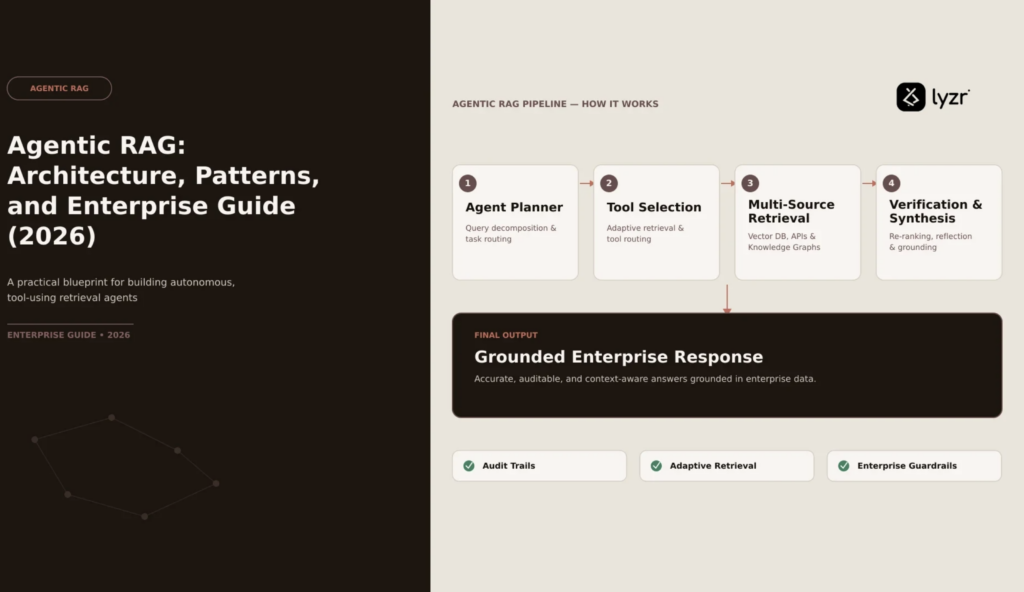 Agentic RAG: Architecture, Patterns, and Enterprise Guide (2026)
