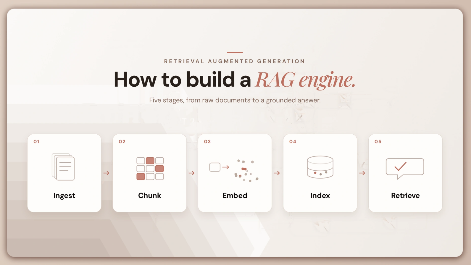 How to build a RAG engine: a complete pipeline with code