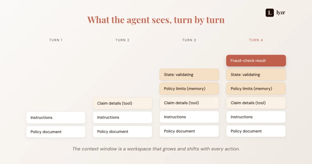 agentic context in motion