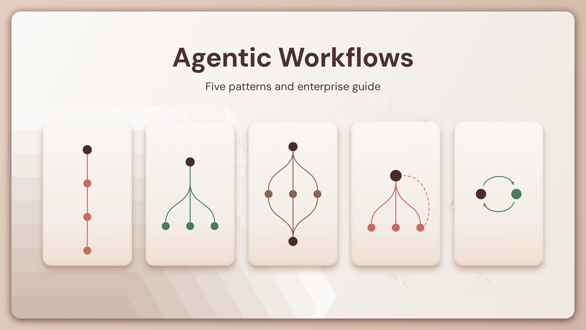 Agentic Workflows: Five Patterns and Enterprise Guide