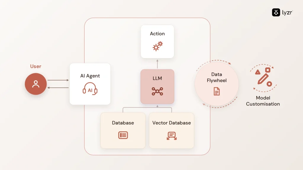 Agent Architect: The world's next 100,000 jobs 2 ai agent architecture