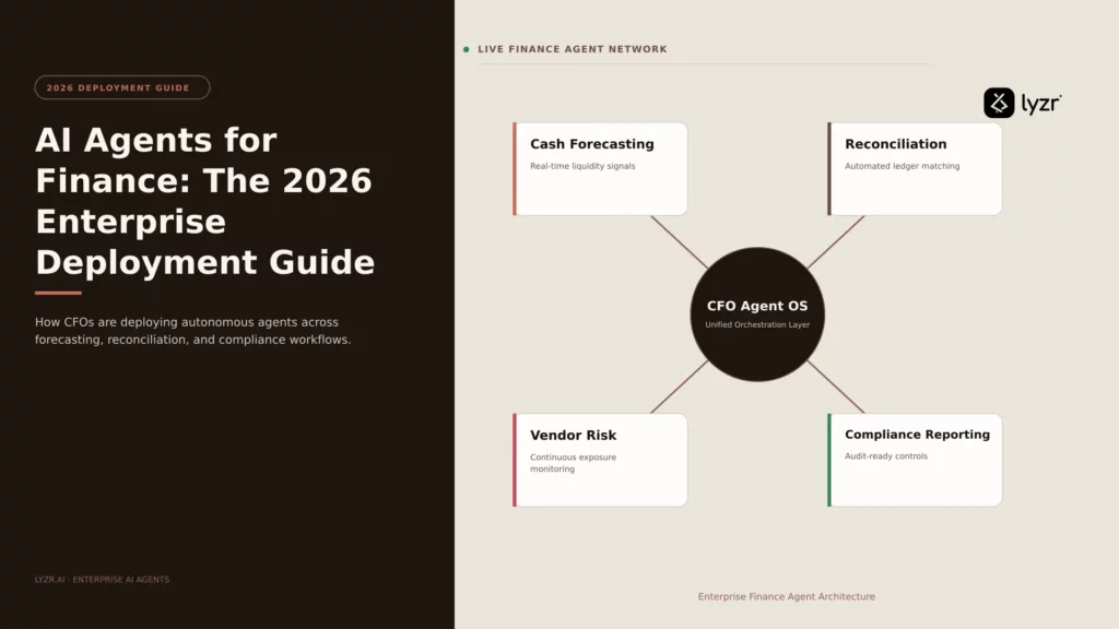 AI Agents for Finance: The 2026 Enterprise Deployment Guide