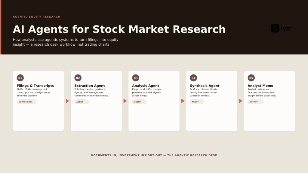 AI Agents for Stock Market Research and Analysis