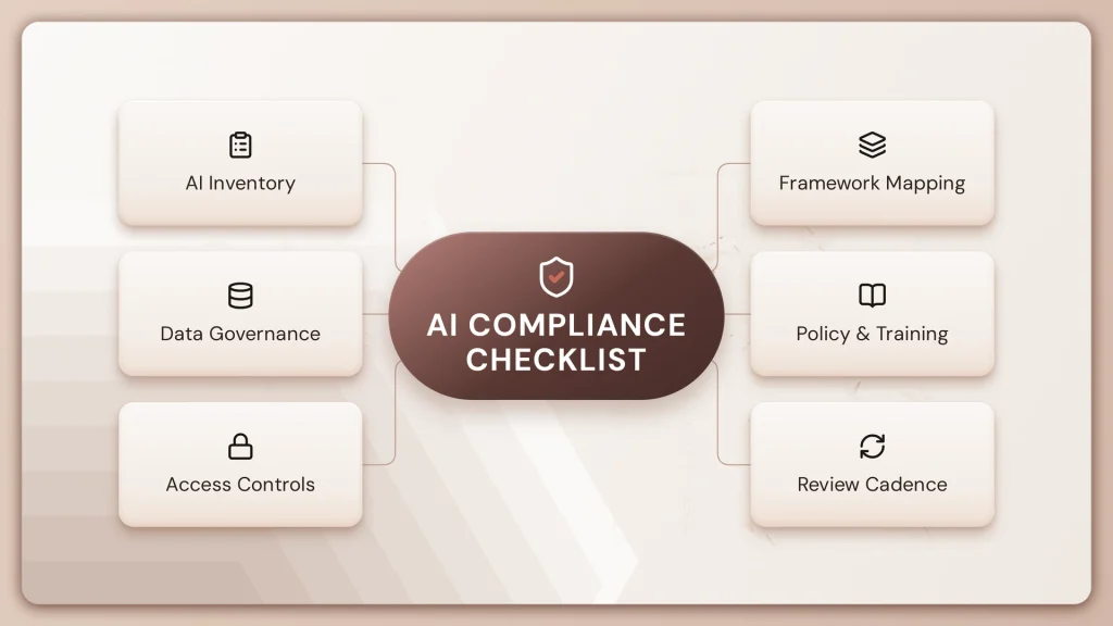 AI Compliance Checklist for Enterprises: NIST, ISO 42001 & EU AI Act