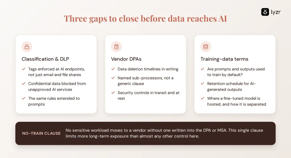ai compliance data governance v2