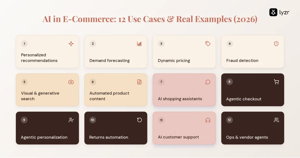 ai ecommerce 12 use cases