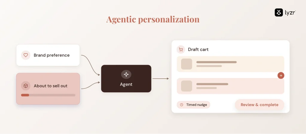 ai ecommerce agentic personalization