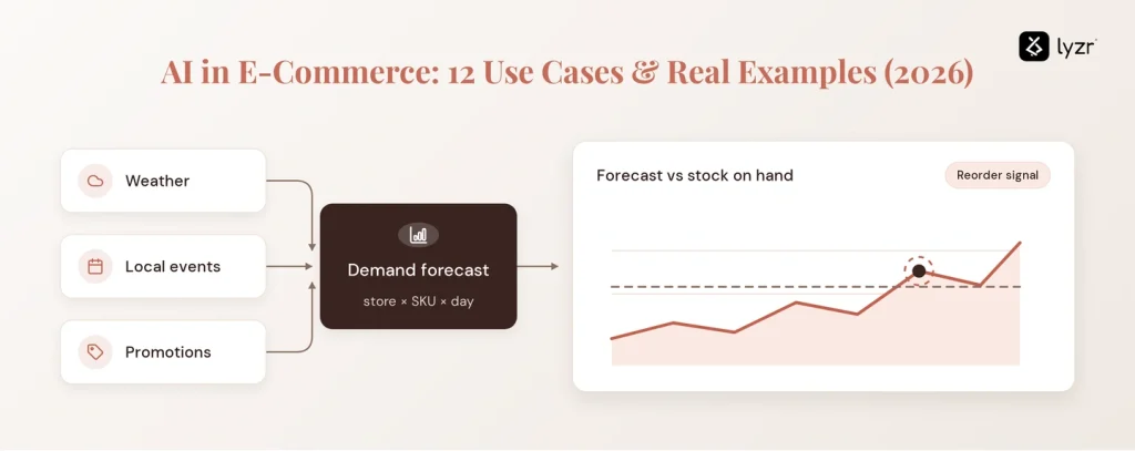 ai ecommerce forecasting