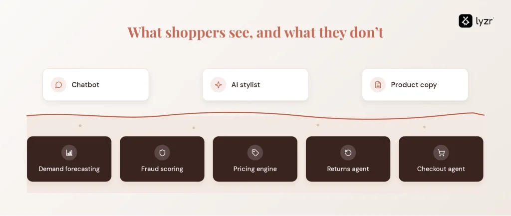 ai ecommerce invisible layer 1
