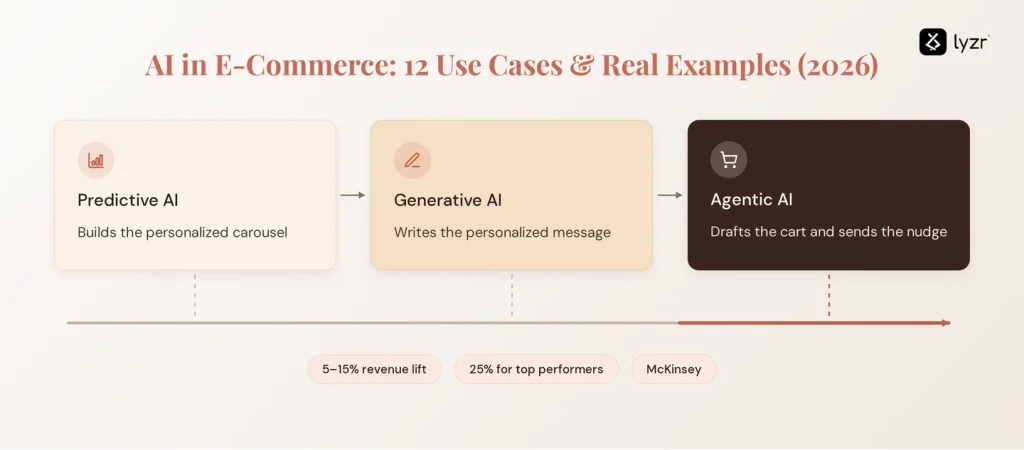 ai ecommerce personalization